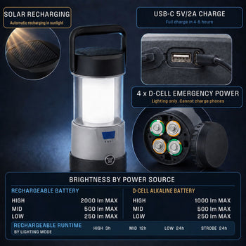 2000 Lumen Solar Rechargeable Lantern