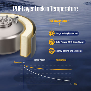2.5 Gallon Electric Mini Tank Water Heater
