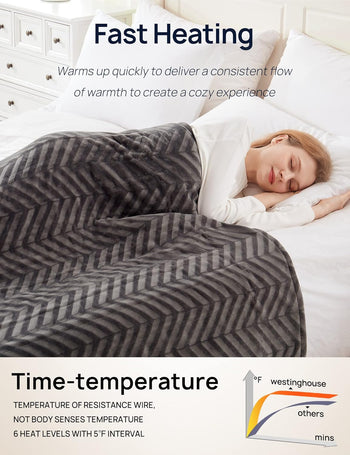 Electric Heated Throw 50
