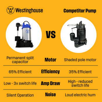 3/4 HP Submersible Sump Pump