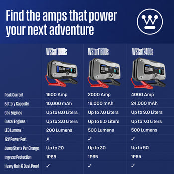 2000A Portable Car Battery Jump Starter Power Bank