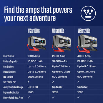 4000A Portable Car Battery Jump Starter Power Bank