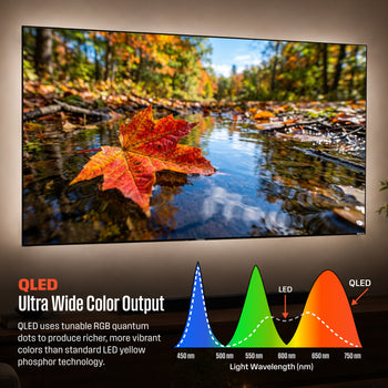 65” Mini-LED 4K UHD Roku TV Max