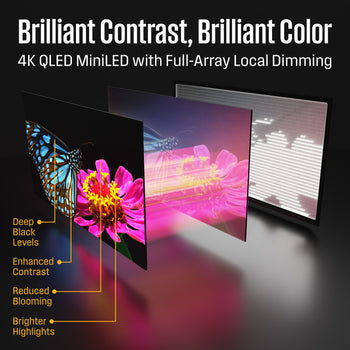 75” Mini-LED 4K UHD Roku TV Max