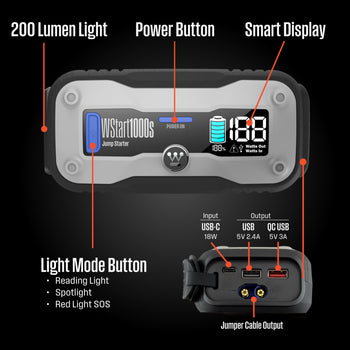 1500A Portable Car Battery Jump Starter Power Bank