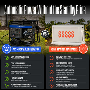 WATS200 Automatic Transfer Switch
