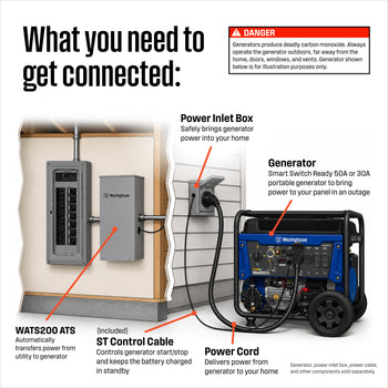 WATS200 Automatic Transfer Switch