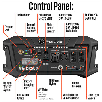 WGen9500DFc EFI - Dual Fuel with CO Sensor