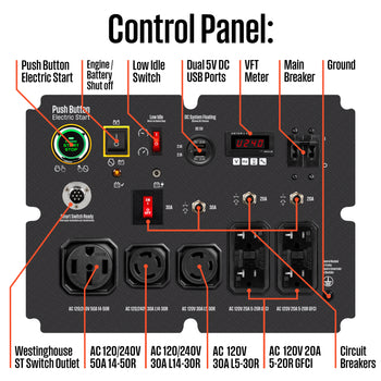 WGen14500 Generator