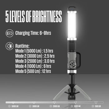 Rechargeable 5000 Lumen LED Work Light With 360° Illumination and Power Bank