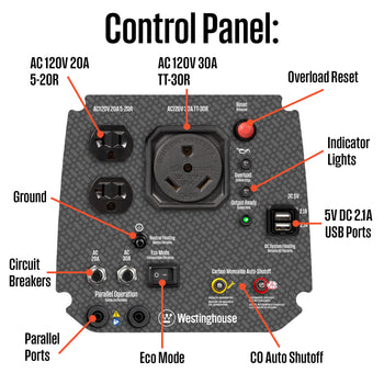 iGen2550c Inverter Generator with CO Sensor