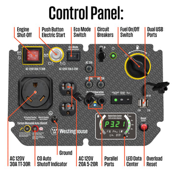 iGen5000c Inverter Generator with CO Sensor