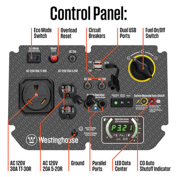 iGen5000cv Inverter Generator with CO Sensor