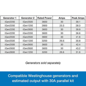 30 Amp Inverter Generator Parallel Cord
