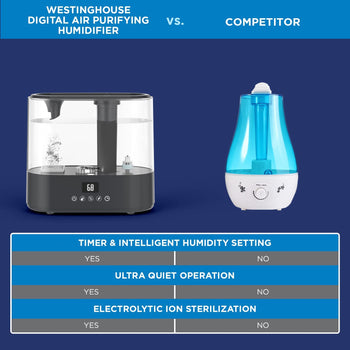 Antimicrobial Air Sterilization Humidifier Charcoal