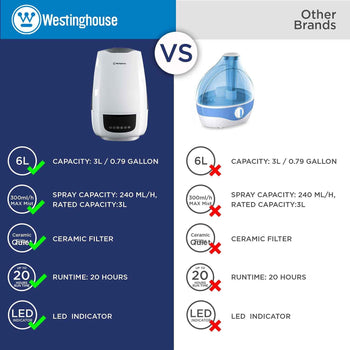 Digital Cool Mist Ultrasonic Humidifier