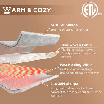 Electric Heated Throw Sherpa Grey