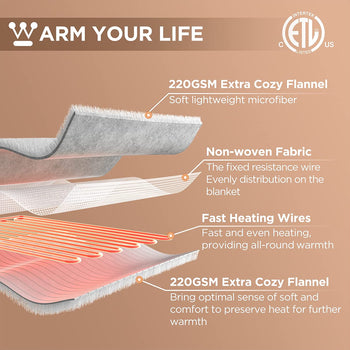 Heated Blanket Silky Flannel