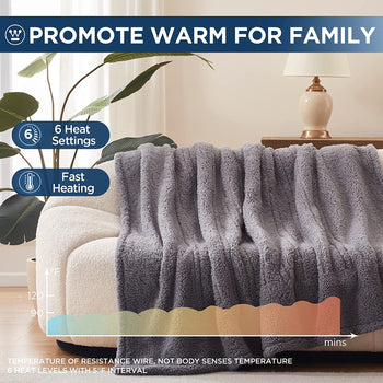 Electric Heated Throw Sherpa Dark Grey
