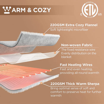 Heated Blanket Silky Flannel Lined Sherpa